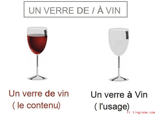 un verre de vin vs un verre à vin