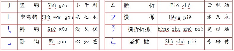 the-basic-strokes-of-chinese-characters-chinese-characters-and-radicals