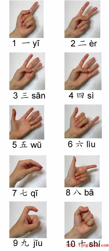 chinese number gestures