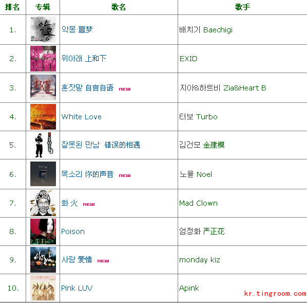 最新一周音乐排行榜_韩国Mnet一周音乐排行榜