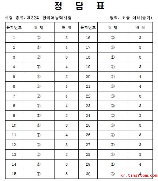 2013年32届韩语TOPLK考试初级听力答案