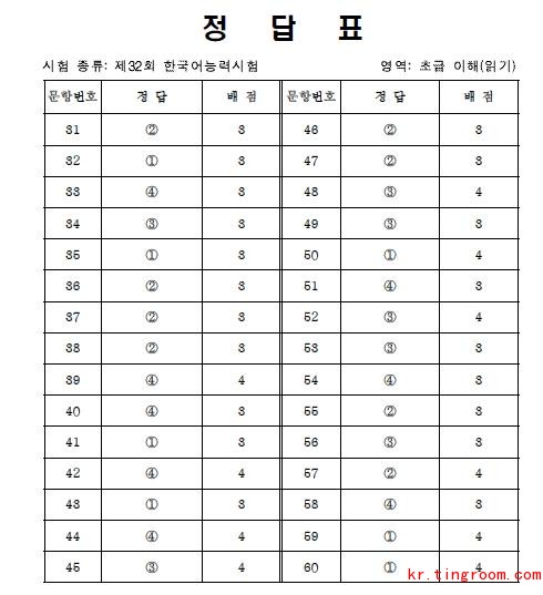 2013年10月第32届韩语TOPLK考试初级阅读答案