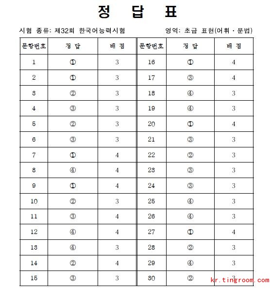 2013年10月第32届韩语TOPLK考试初级语法词汇答案