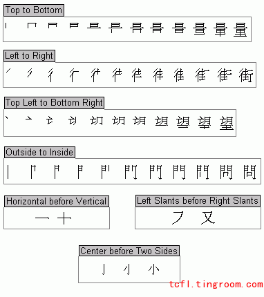 stroke order principles for Chinese characters