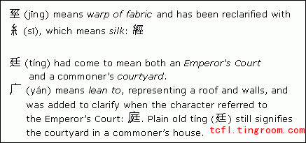Chinese reclarified compound characters