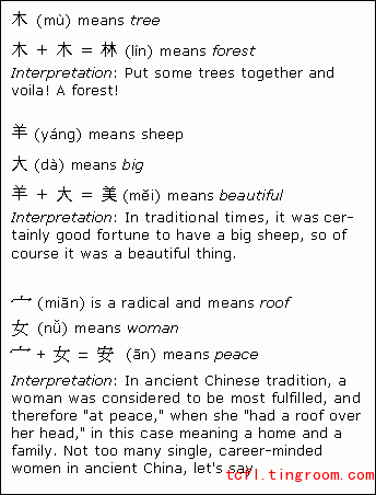 Chinese meaning plus meaning characters