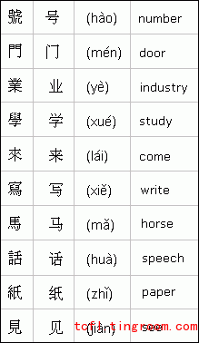 Chinese traditio<em></em>nal vs. simplified character examples