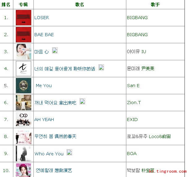 ment排行_Mnet日本人气投票排行榜-M.pire新曲在日获人气投票榜首 引热议