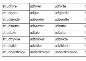 丹麦语词汇之200个常用动词63