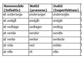 丹麦语词汇之200个常用动词64