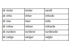 丹麦语词汇之200个常用动词65