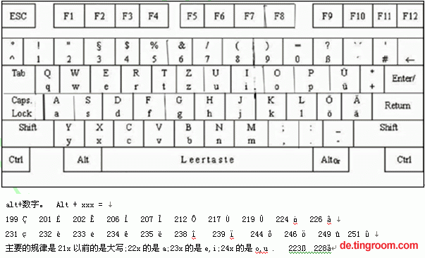 德语键盘分布图展示及说明