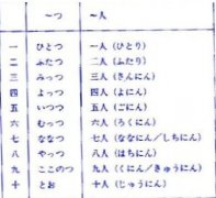 日語語法：日本語能力考試四級語法詳解(80)
