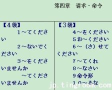 日语三级语法：14、请求