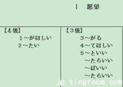 日语三级语法：17、愿望