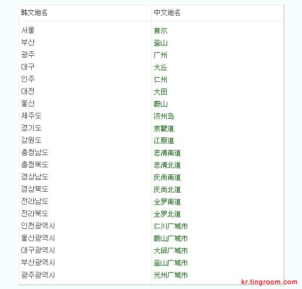 韩语词汇--韩国地名词汇(中韩对照)