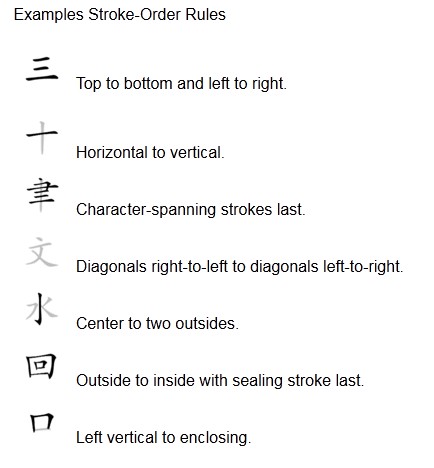 elementary chinese 基础中文 lesson 2 Stroke-order of characters 笔顺规则 ...