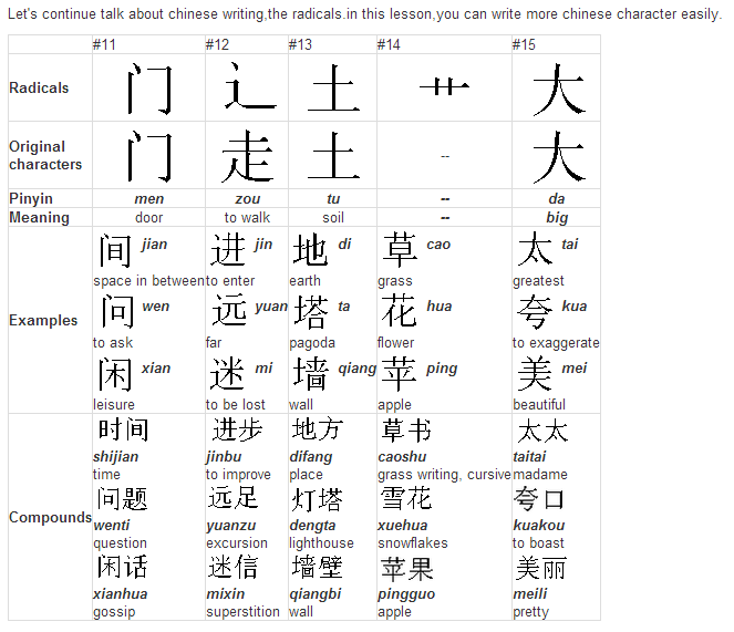 Lesson 4 The radicals 2_Chinese Characters and Radicals_Basic Chinese ...