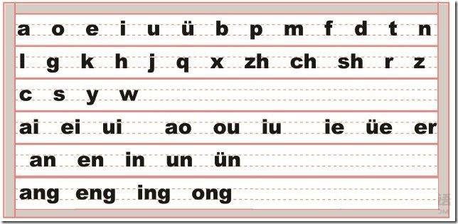 chinesepinyintable汉语拼音表