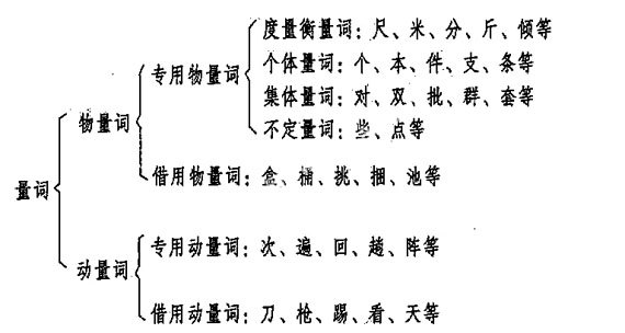 Usage of Chinese Number_Mandarin Grammar 汉语语法_Basic Chinese__Learning ...