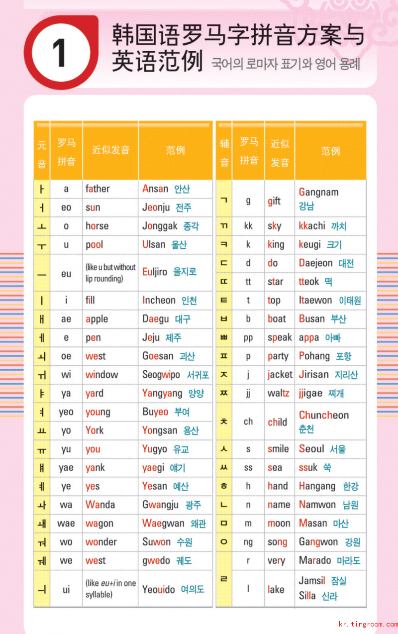 韩国语罗马字拼音_韩语入门学习_韩语入门_韩语学习网